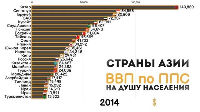 Список стран ввп на душу населения ппс. Список стран ввп на душу населения ппс