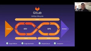 GitOps & Cloud Native - CI/CD Best Practices