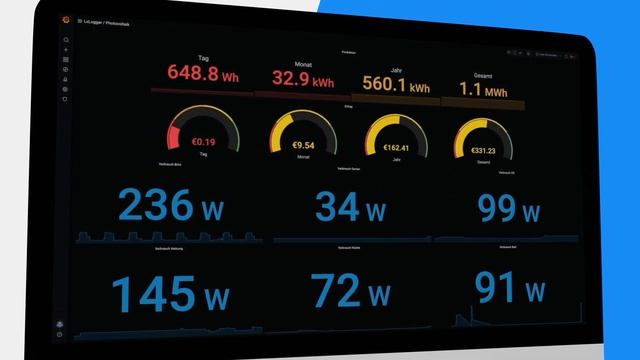 LxLogger und Grafana смотреть онлайн
