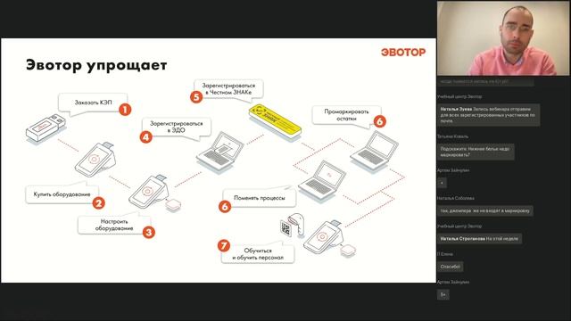 Маркировка легпрома: инструкция, как подключиться и начать работу смотреть онлайн