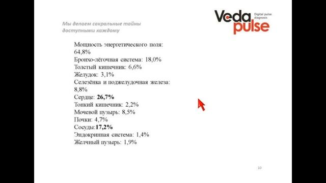 Мастер-класс. Примеры анализа результатов диагностики на ВедаПульс и назначения рекомендаций