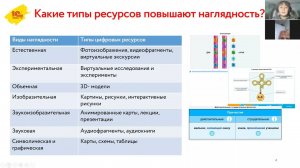 Вебинар «Как использовать цифровой контент для повышения наглядности»