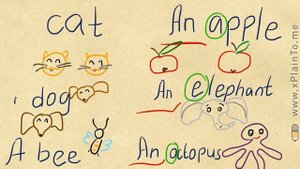 Неопределенный артикль и множественное число for kids beginners