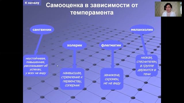Индивидуально психологические особенности личности