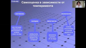 Индивидуально психологические особенности личности