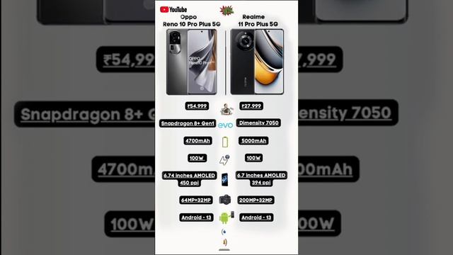 Oppo Reno 10 Pro Plus 5G -- Realme 11 Pro Plus 5G Detailed Comparison