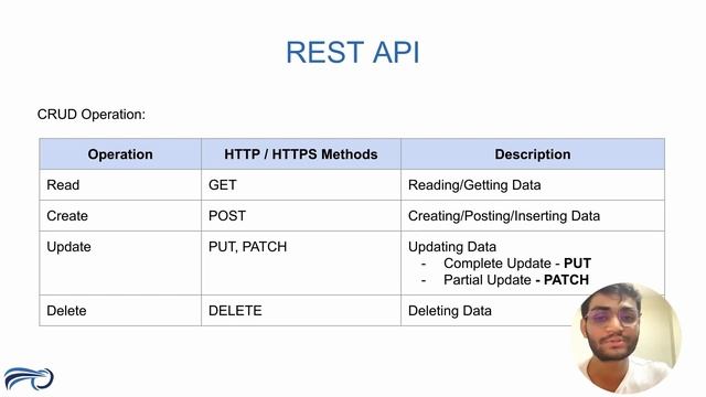 What is REST API? | What is RESTful API ? | In Simple Language