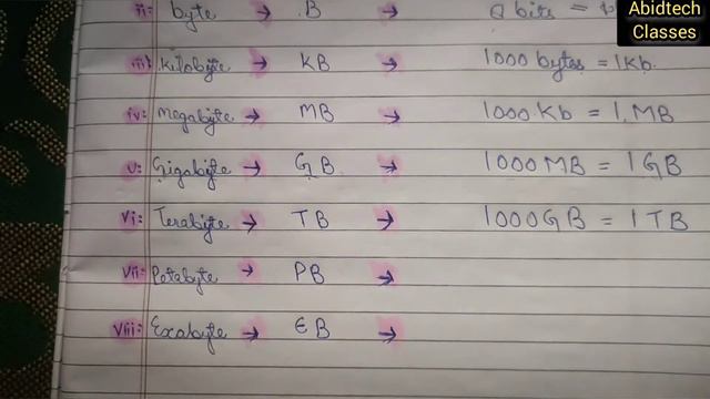 concept of bit byte kilobyte Megabyte gegabyte terabyte in Hindi and urdu || New IEC Standard смотреть онлайн