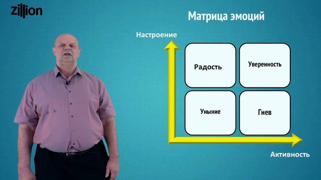 Эмоциональный интеллект Тренинг эмоциональный интеллект Урок3'