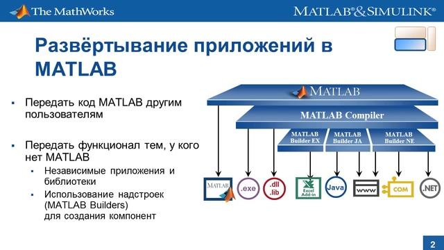 Развертывание приложений в MATLAB смотреть онлайн