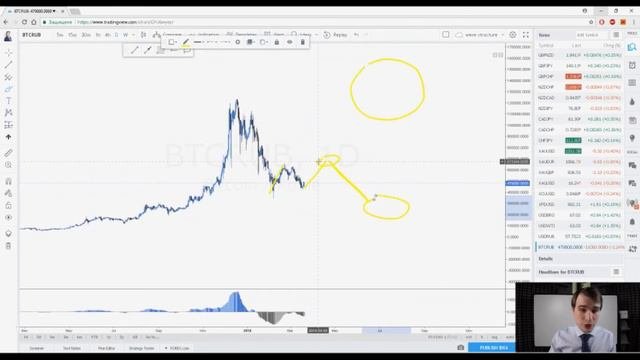 Курс биткоина к рублю