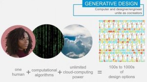 Generative Design for AEC (RU)