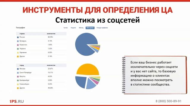 Как найти и определить свою целевую аудиторию