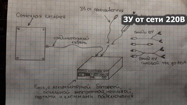 Мобильная солнечная электростанция 100 Вт.Проект второй версии.