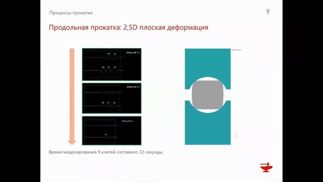 РПРО | КванторФорм| QForm – моделирование процессов штамповки и прокатки смотреть онлайн