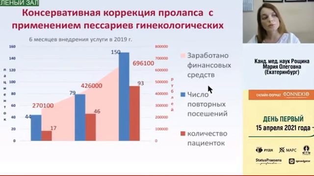 Зачем нужен урогинекологический пессарий хирургу Рощина МО смотреть онлайн