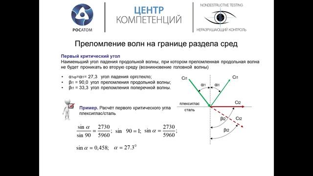 Видео-курс "Ультразвуковой контроль. Часть 1 "Физические основы"