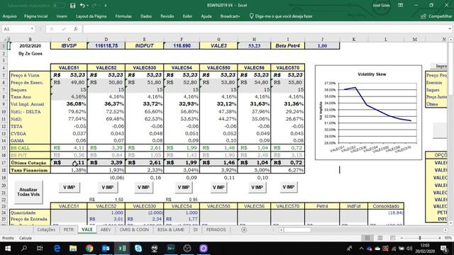 Análise Diária do Mercado de Ações e Opções 20/02/2020 смотреть онлайн