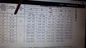 Моменты затяжки резьбовых соединений 188F бензогенератор.