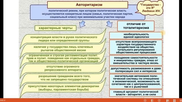 Интенсив к ЕГЭ по обществознанию. Блок "Политология". Политическая система общества. Часть 2