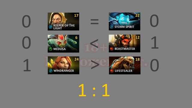 STA: Summon Them All! Правила игры. смотреть онлайн