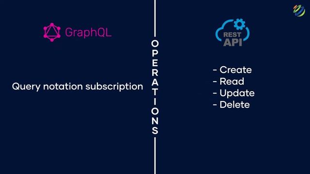 REST vs GraphQL - Which is the Better API смотреть онлайн