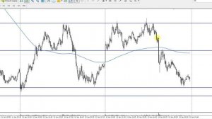 Торгуем фьючерс на индекс ртс по  часовым и дневным уровням!
