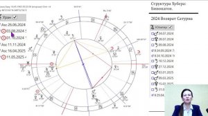 ВОСТОЧНАЯ И ЗАПАДНАЯ АСТРОЛОГИЯ | В чем разница? | Школа Астрологии Елены Негрей