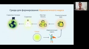 Какая цель у Ананда Марги？