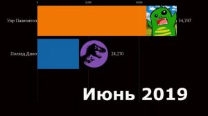 The Last Dino VS Упоротый Палеонтолог | Гонка Подписчиков (2018-2020)