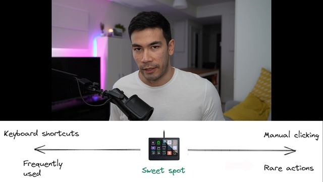 Razer Stream Controller X vs Elgato Streamdeck (Turbo-Charge your Productivity w/ GPT4!)