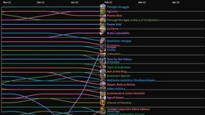 BGG top 25 over time (2001-2022)