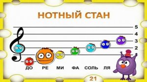 Длительность нот. Дошкольное музыкальное образование. Дистанционные занятия.