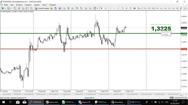 Актуальный тренд рынка 5.08.2019 смотреть онлайн