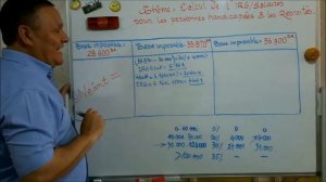 LE NOUVEAU IRG/SALAIRES DES PERSONNES HANDICAPÉES & DES RETRAITES - VIDEO [288].