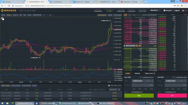 Индикатор MA (Moving Average): прибыльно торгуем на Бинансе