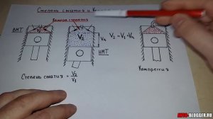 Степень сжатия и компрессия. В чем разница? Это одно и тоже или все же нет. Просто о сложном