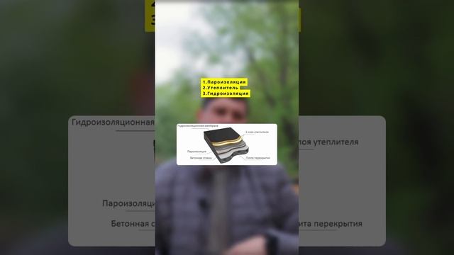 Классическая кровля и кровля инверсионная: в чем разница? #монтажкровли #кровля #кровельныеработы