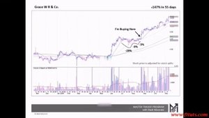 Модель сокращения волатильности Как купить Часть 1