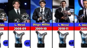 All UEFA Men's Player of the year player award Winners