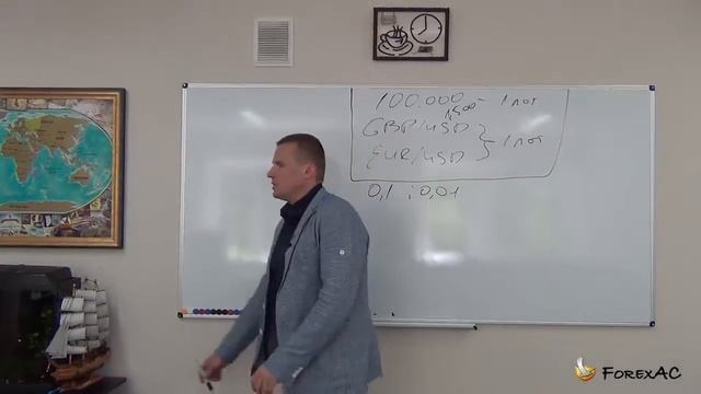 Лот на Форекс смотреть онлайн