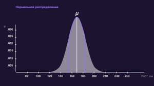 Нормальное Распределение за 6 Минут