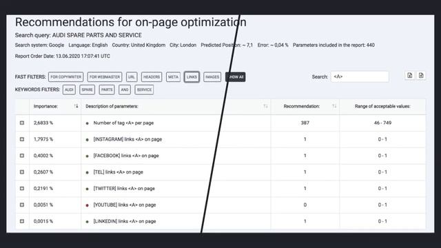 Innovation analysis service for On-Page SEO optimization #seo #onpageseo #LSIKeywords #webpage смотреть онлайн