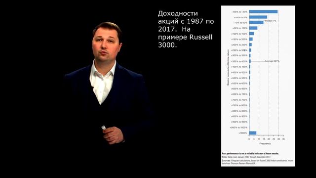 Что такое акции? Как устроен рынок акций? Как инвестировать в акции? Курс по инвестициям. смотреть онлайн