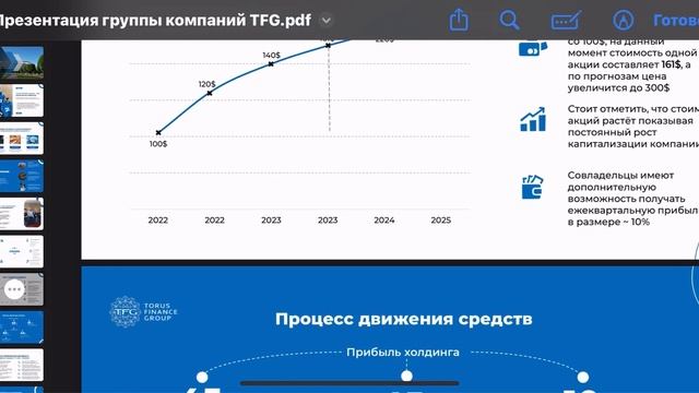 Torus Finance Group company (Холдинг)(Z-kitchen, Zakazoom, Eco Game, M2 & etc) Презентация смотреть онлайн