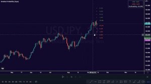 How to Use Breakout Probability Expo Indicator Strategy in TradingView