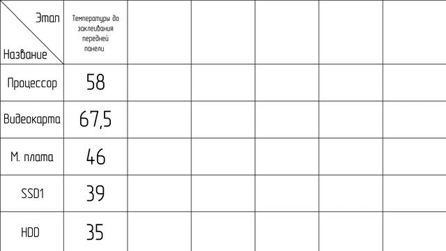 Можно ли покупать корпус с глухой передней панелью? смотреть онлайн