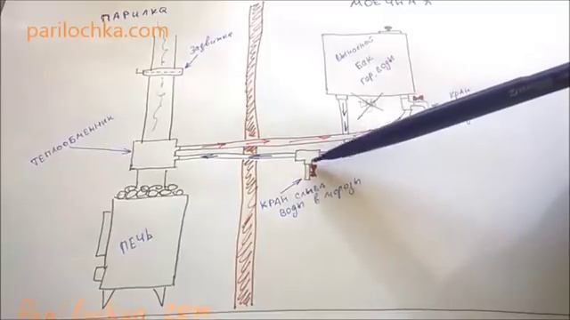 Печь в баню с теплообменником и выносным баком для воды (схема и пример) смотреть онлайн