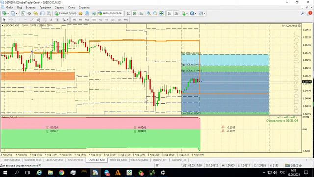 📈 Форекс прогноз по торговой системе ОДР+баланс+приоритет