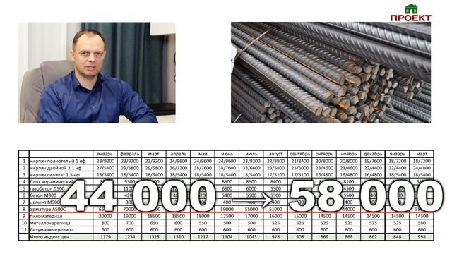 Стоимость стройматериалов, апрель 2023. Цены на стройматериалы снова растут. смотреть онлайн